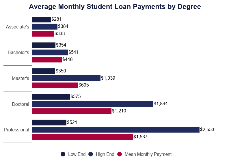 How Long Does It Take To Get A Student Loan In Bc All