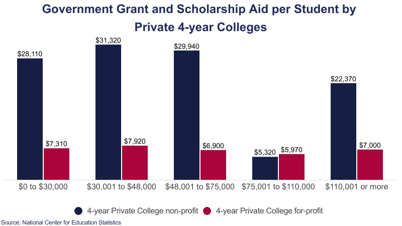 Scholarships for Students Throughout U.S.A.