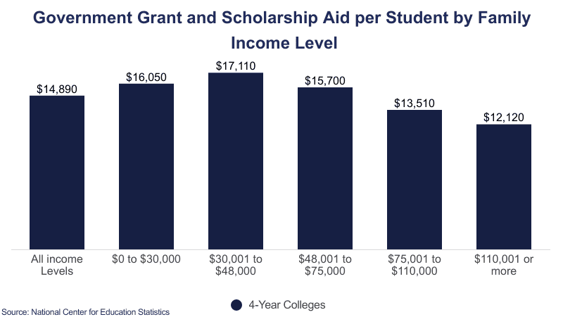 Scholarships for Students Throughout U.S.A.