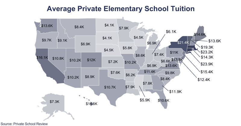 Private Elementary School Kids Private Elementary School Kids
