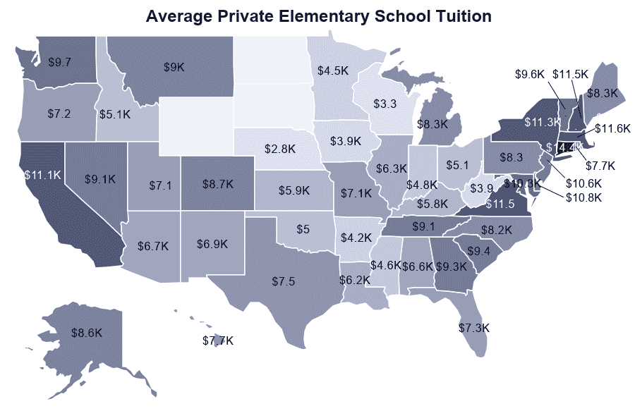 average-cost-of-private-school-2021-tuition-by-education-level