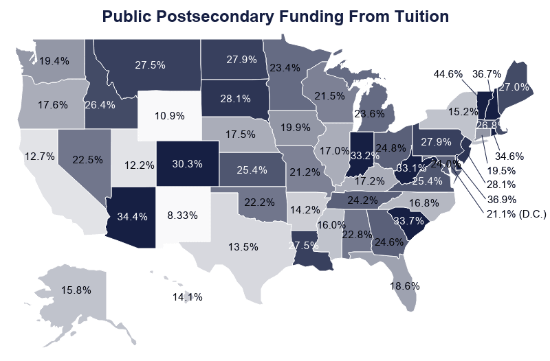 National Map: Public Postsecondary Funding from Tuition