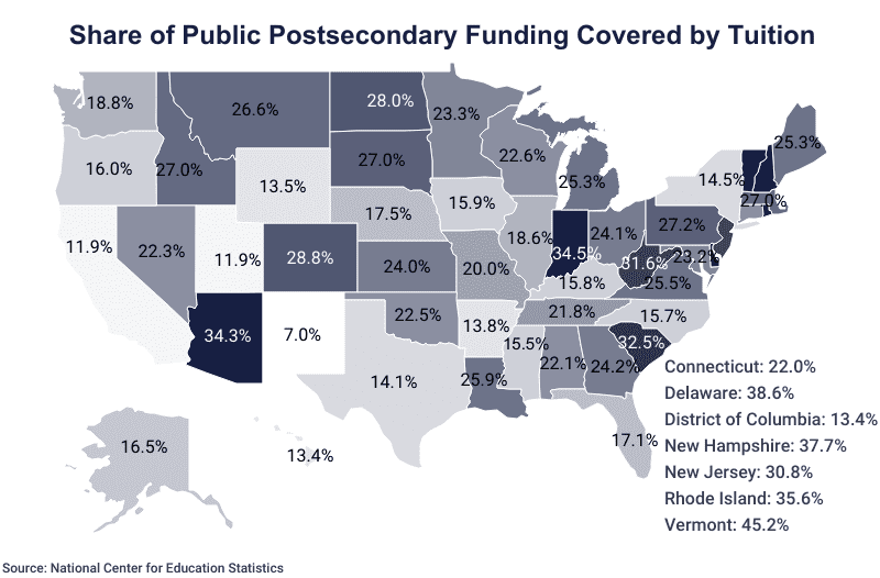 National Map: Share of Public Postsecondary Funding Covered by Tuition