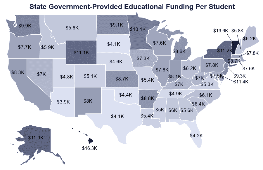 U.S. Public Education Spending Statistics [2021] per Pupil + Total
