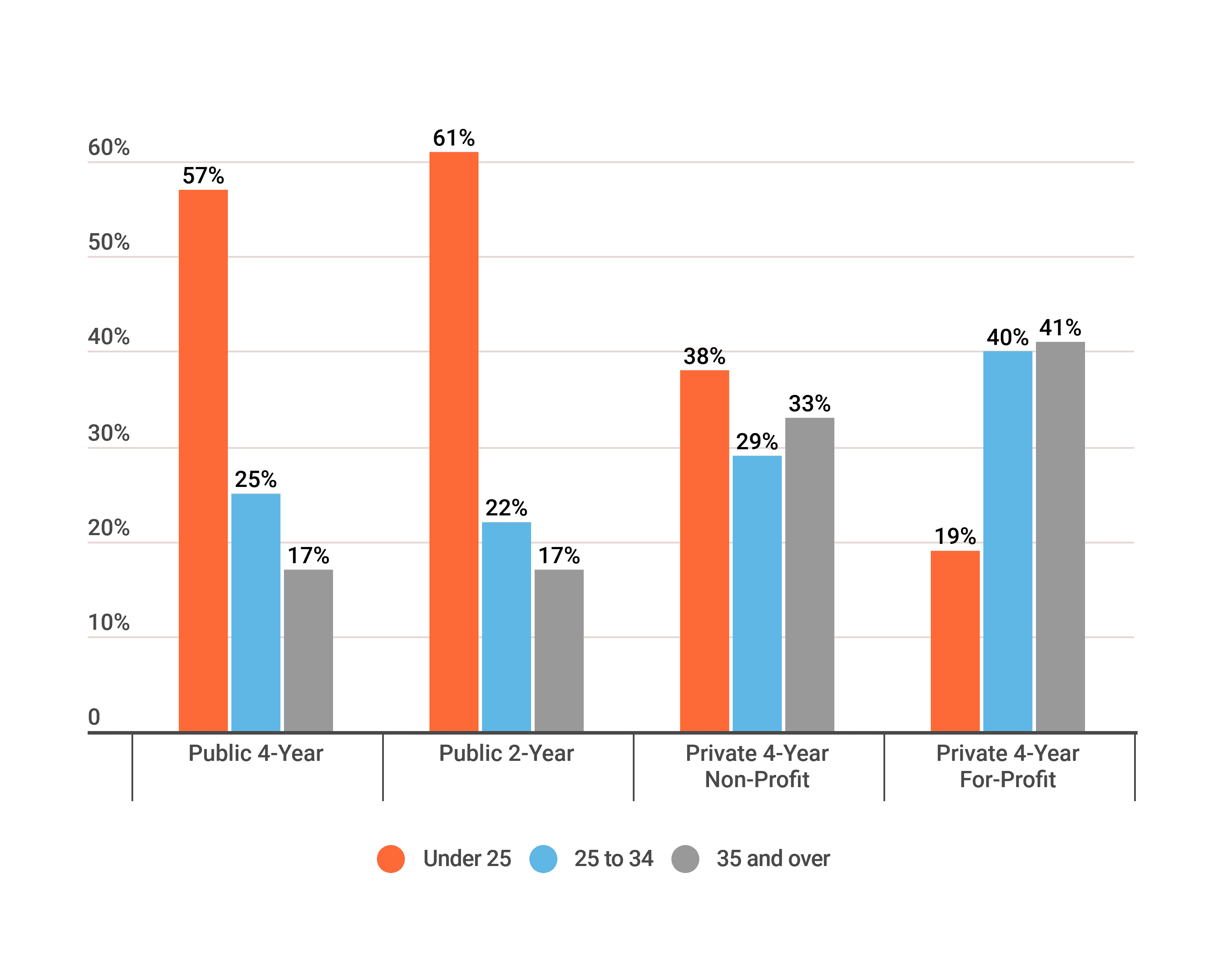 college-enrollment-statistics-2020-total-by-demographic