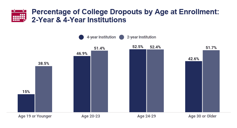 trends-in-high-school-dropout-and-completion-rates-in-the-united-states