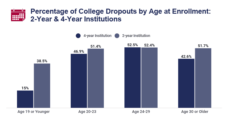 Undergraduate Independent Students Need More College Funding 