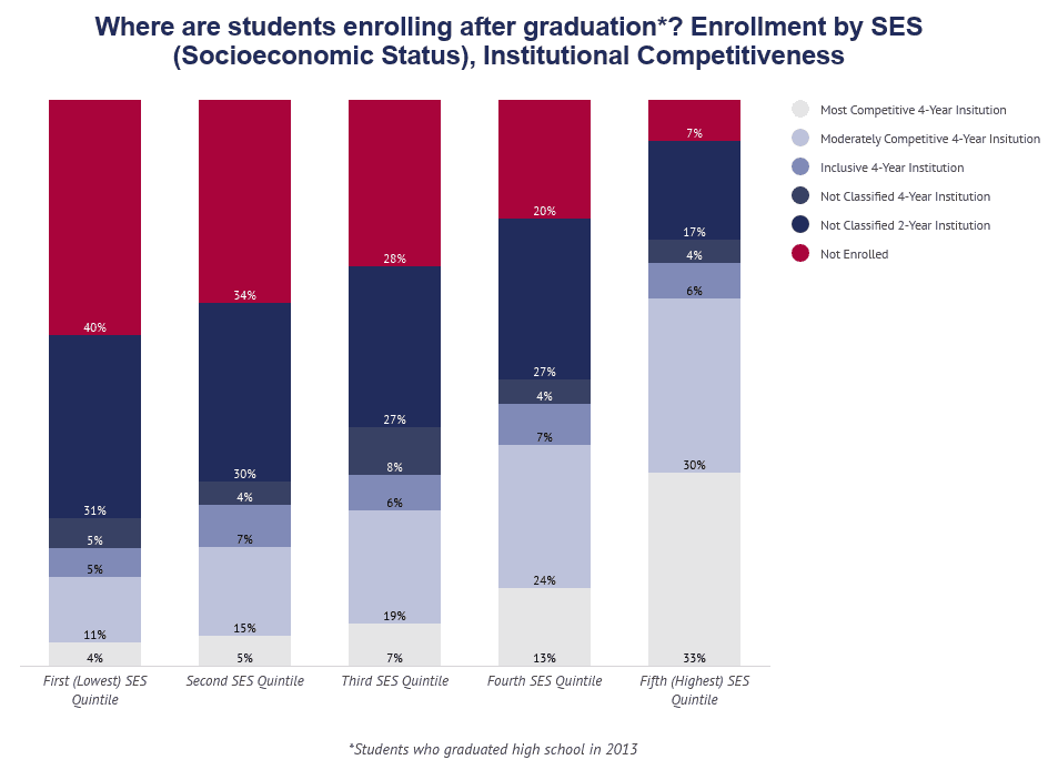 College Enrollment Statistics [2020]: Total + By Demographic