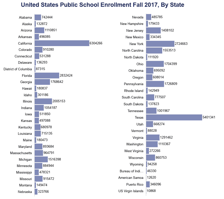 how many magnet schools are in the us