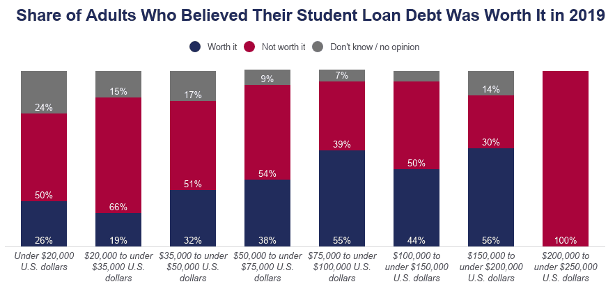 student-loan-debt-statistics-2020-average-total-debt