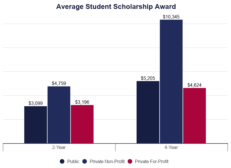 how-people-pay-for-college-2020-financing-statistics