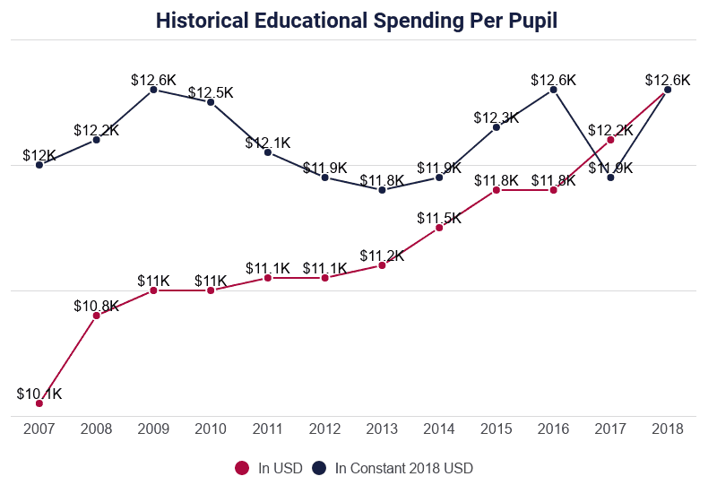 U.S. map of public education spending per pupil