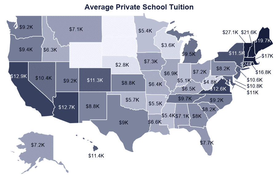 average-cost-of-private-school-2021-tuition-by-education-level