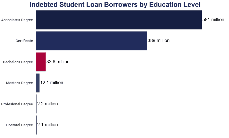 Student Loan Statistics 2024 | ConsumerAffairs®