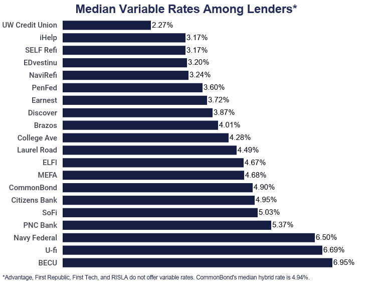 Refinance Student Loans Best Worst Banks Apr 21 Rates