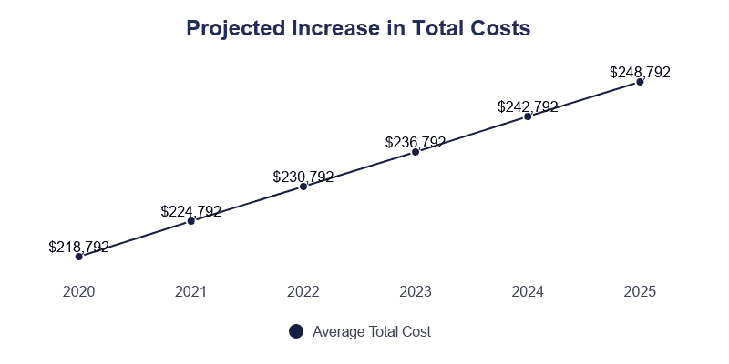 Average Cost Of Medical School 21 Yearly Total Costs