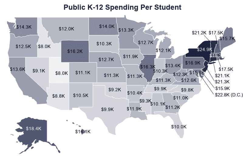 educationdata.org