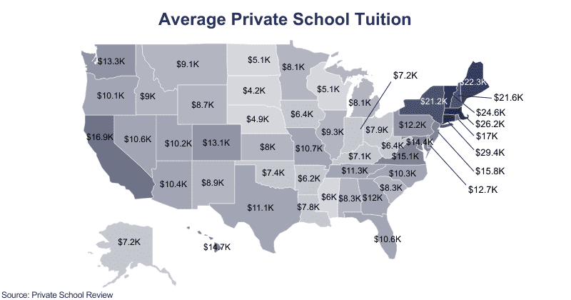 educationdata.org