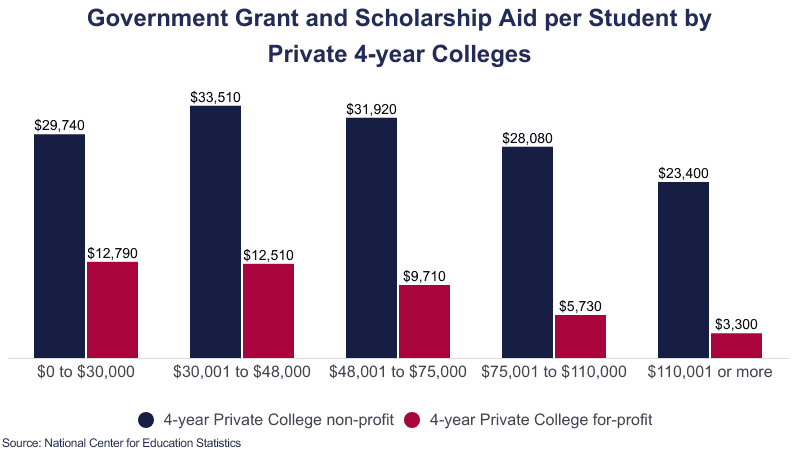 College Scholarship Statistics [2023]: Yearly Total + Analysis