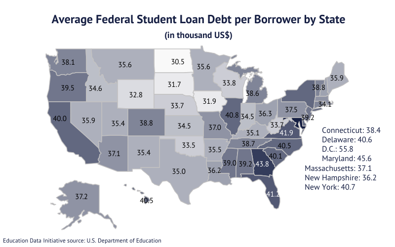Photograph accompanying At least 31 states fall below the $40,768 national average for federal student debt