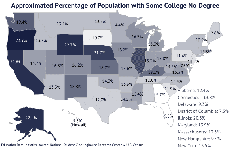 College dropout rates 3 on Education Data Initiative