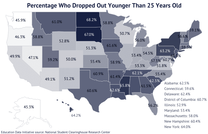 College dropout rates 4 on Education Data Initiative