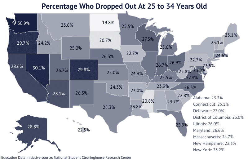 College dropout rates 5 on Education Data Initiative