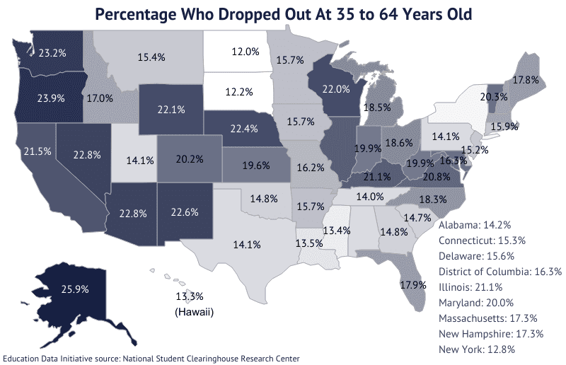 College dropout rates 6 on Education Data Initiative