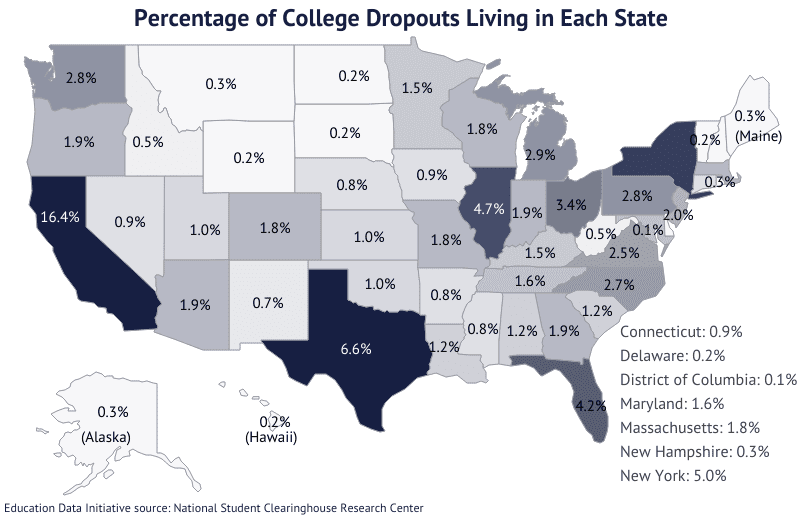 College dropout rates 7 on Education Data Initiative
