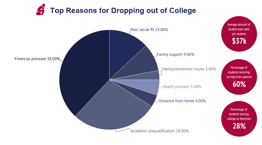percentage of phd students who drop out