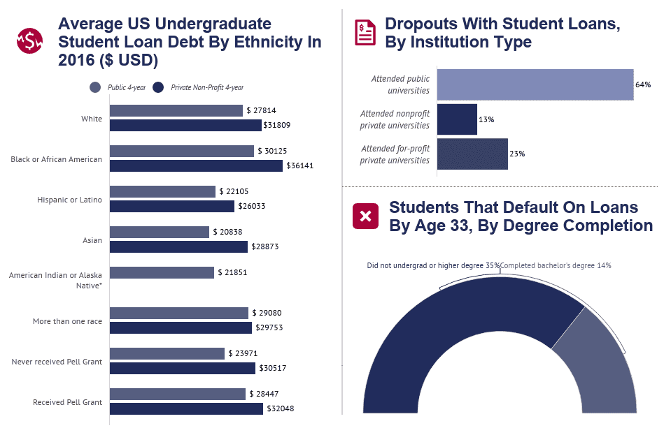 average percentage total college drop out