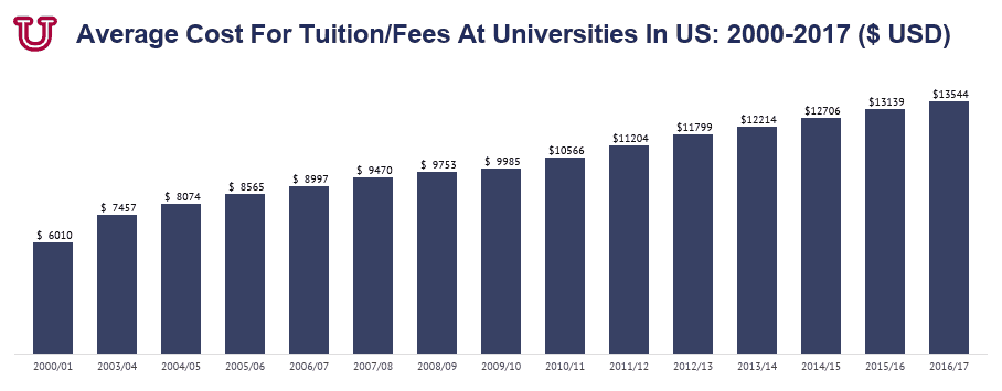 community college drop out rates