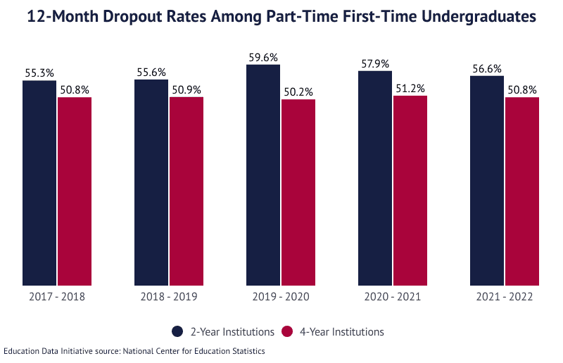 Page 3 10 on Education Data Initiative