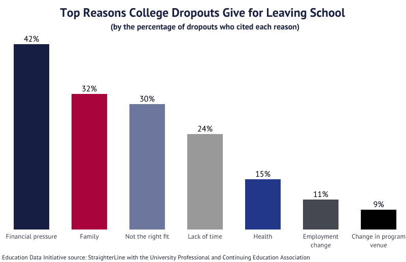 Page 9 5 on Education Data Initiative