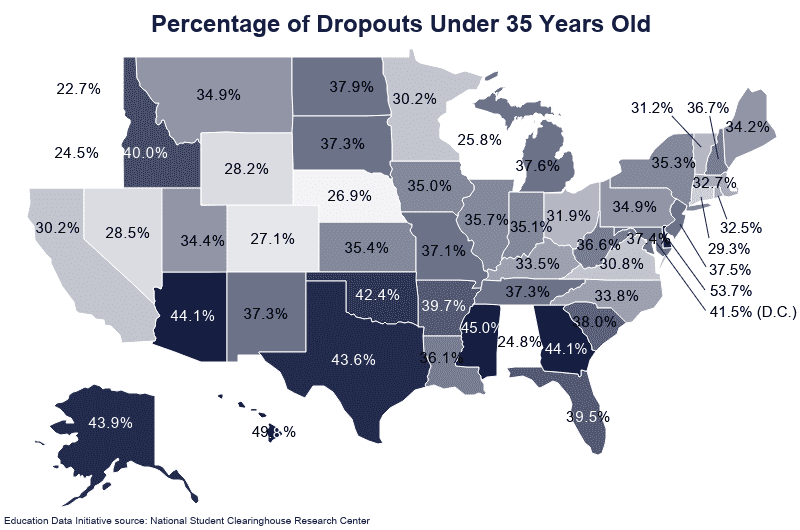 College Dropout Rate 2023 by Year Demographics