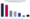 College dropout rates 8 on Education Data Initiative