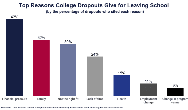 economic pressure for college students