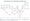 Line graph: Federal Student Loan Interest Rates, Selected Years from '06-'07 to '25-'26 according to the U.S. Department of Education Office of Federal Student Aid; refer to tables for data points