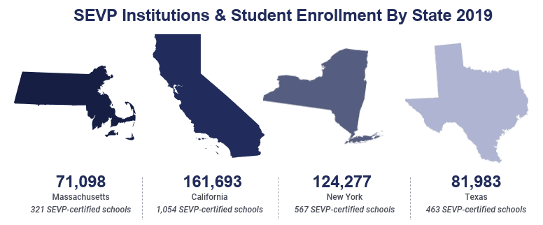 Sevp institutions and student enrollment by state 2019 on EducationData