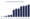 Bar graph: Consumer Complaints about For-Profit Colleges from 2012 to 2023 according to the Consumer Financial Protection Bureau