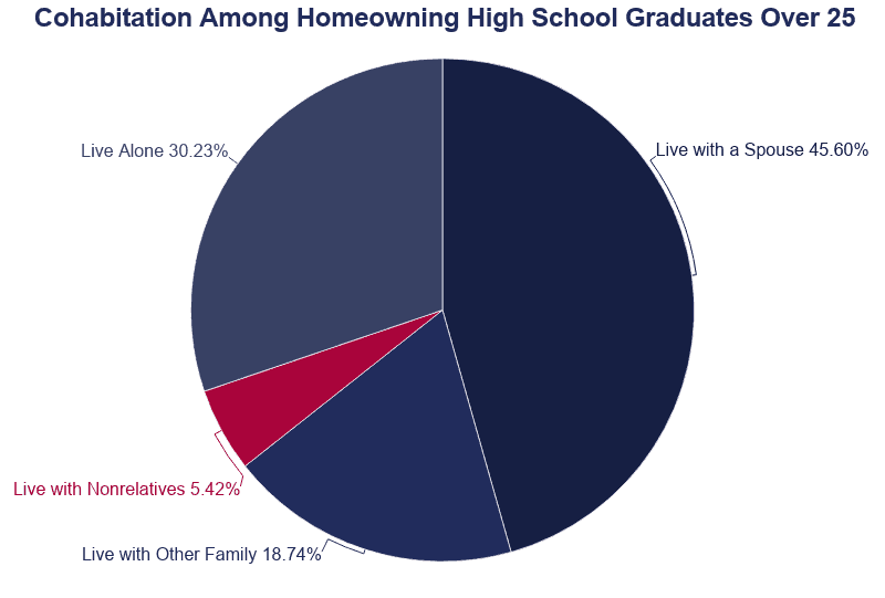 educational-attainment-statistics-2021-levels-by-demographic