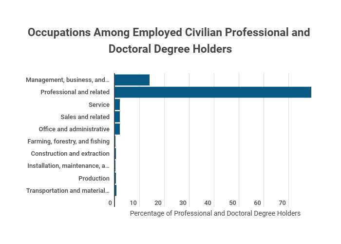 Edattain 5 on Education Data Initiative