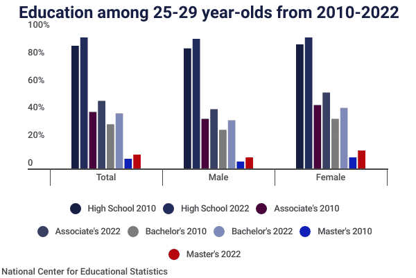 Demographics & Data to Know in 2023 [+ Generational Patterns]