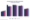 Grouped bar graph: Average Student Loan Debt by Generation according to Experian