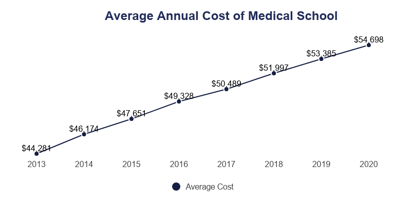 how-much-does-medical-school-cost-in-canada-collegelearners