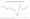 Line graph: Annual Growth of Medical School Tuition and Fees from AY 2014-15 to AY 2024-25 according to the American Association of Medical Colleges