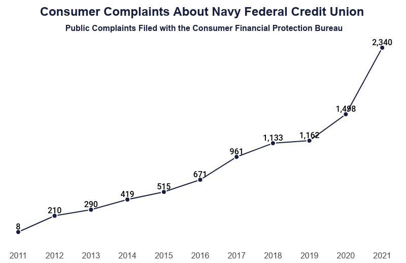 Auto Loans & Financing  Navy Federal Credit Union