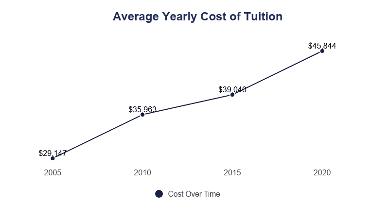 Average Cost of Law School [2021]: Tuition + Expenses