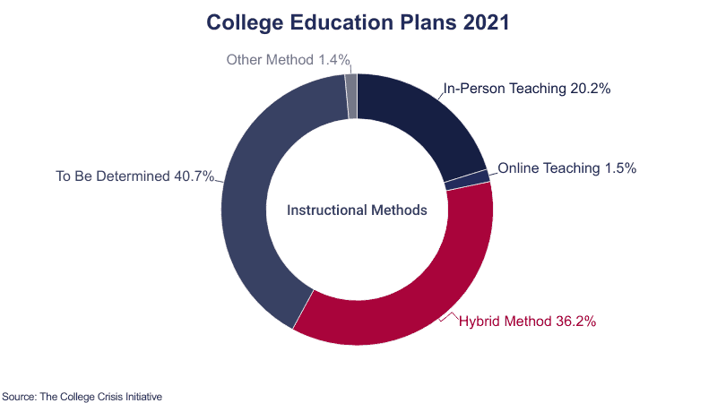 How Much Do Online Colleges Cost?