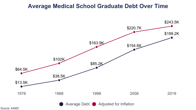 Impact on Aspiring Doctors and Lawyers